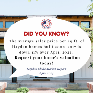 Hayden Home Values April 2024