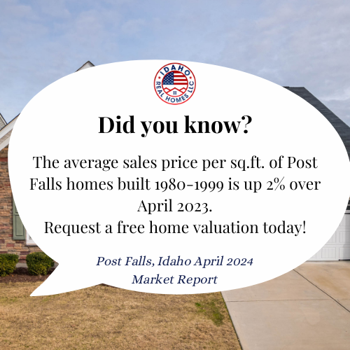 Post Falls Home Prices April 2024